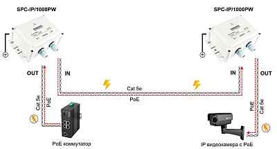 SPC-IP/1000PW