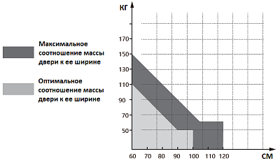 TS-DO