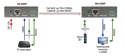 TA-HiDP+RA-HiDP