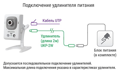 B22CRW 3.6 мм