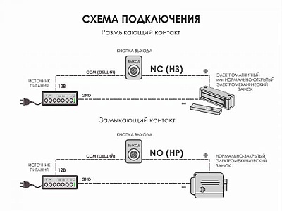 Optimus "Выход" – NO/NC (металл) черная