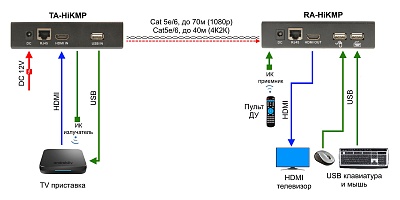 TA-HiKMP+RA-HiKMP