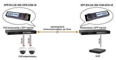 SFP-S1LC6-10G-1270-1330-10