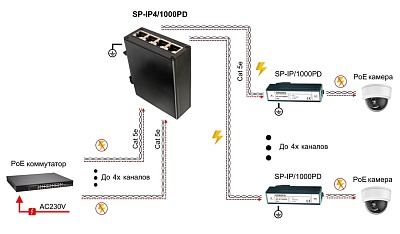 SP-IP4/1000PD