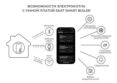SKAT Boiler Smart (модуль)
