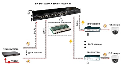 SP-IP8/1000PR-M